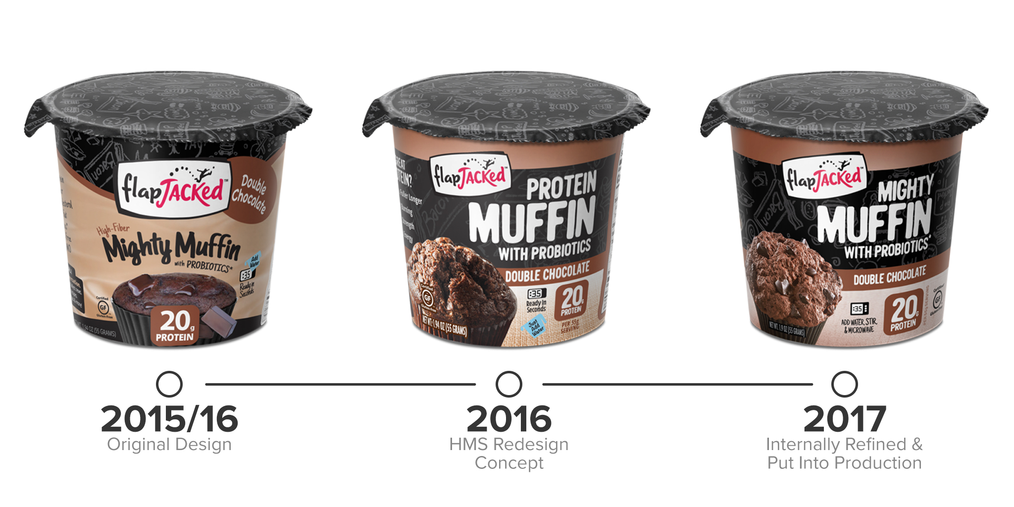 Mighty Muffin Packaging Evolution 2015/2017