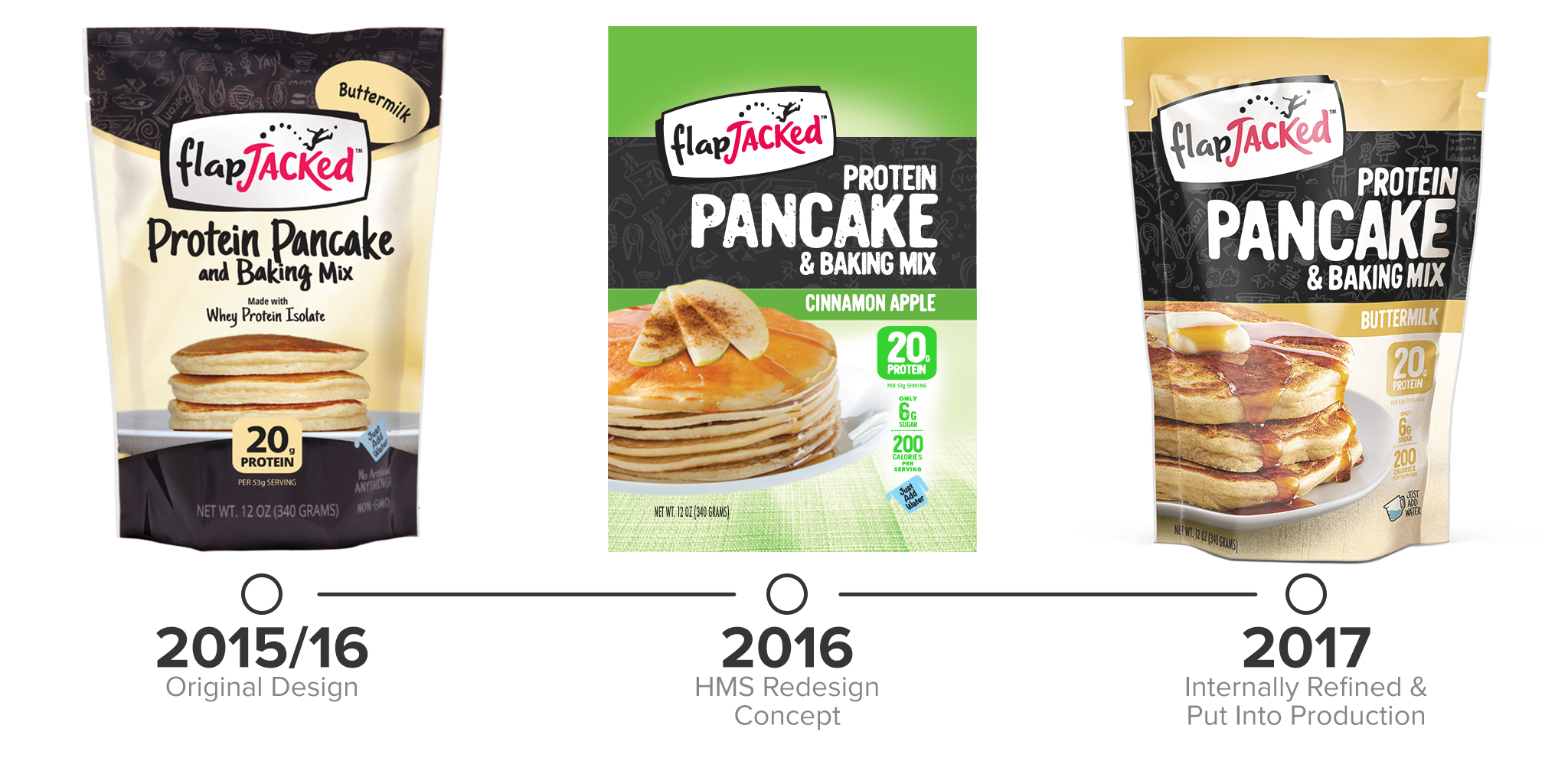 Protein Pancake Packaging Evolution 2015/2017